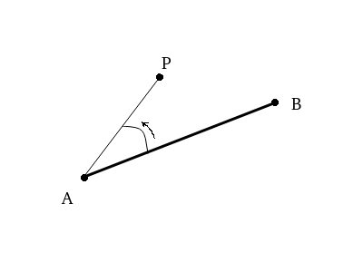 A, B, and P with the angle between A->B and A->P